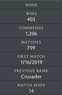 Guardian V | MMR: 1460 - Behavior: 9086