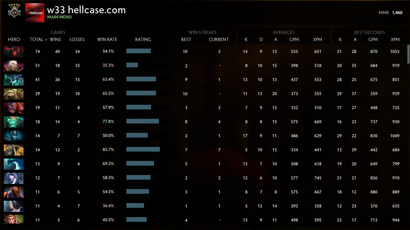 Guardian V | MMR: 1460 - Behavior: 9086