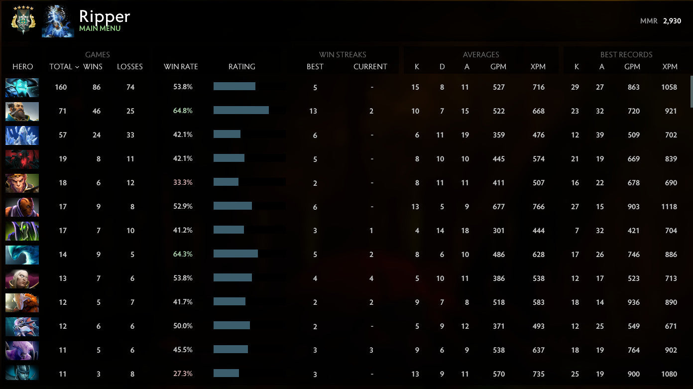Archonte V | MMR : 2930 - Comportement : 9445