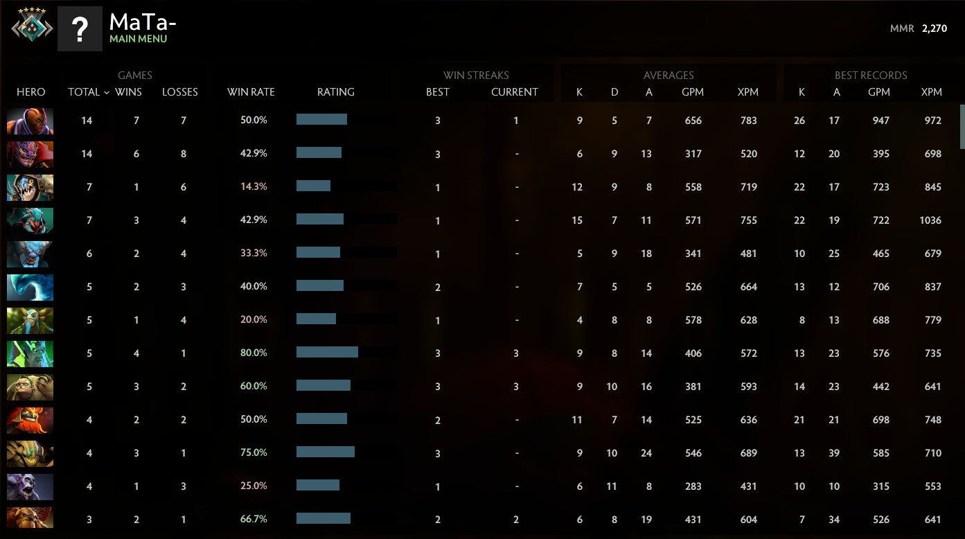 Crusader V | MMR: 2270 - Behavior: 9905