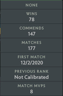 Guardian II | MMR: 950 - Behavior: 10000