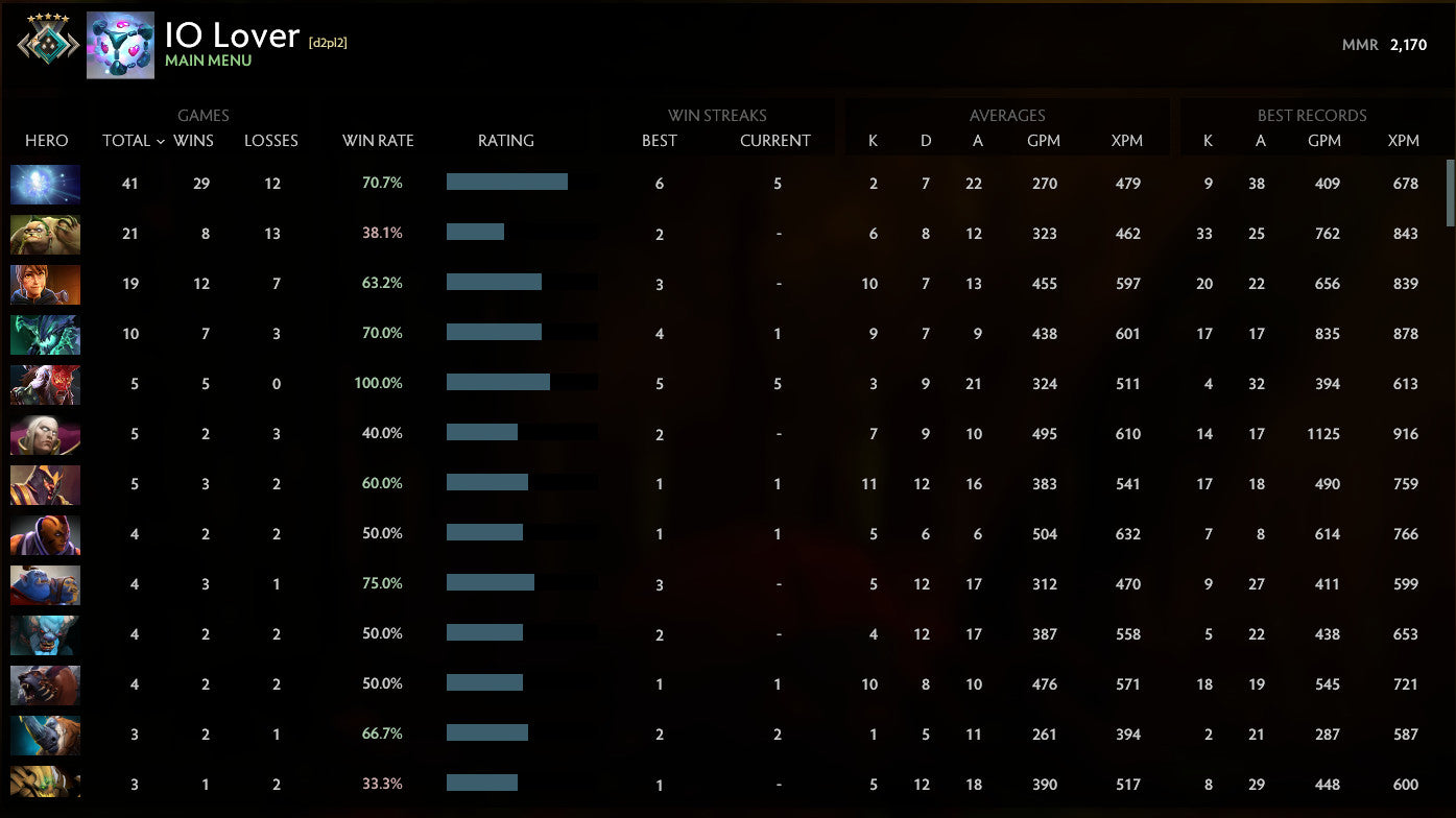 Crusader V | MMR: 2170 - Behavior: 10000