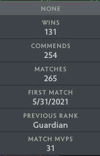 Guardian III | MMR: 1160 - Behavior: 10000