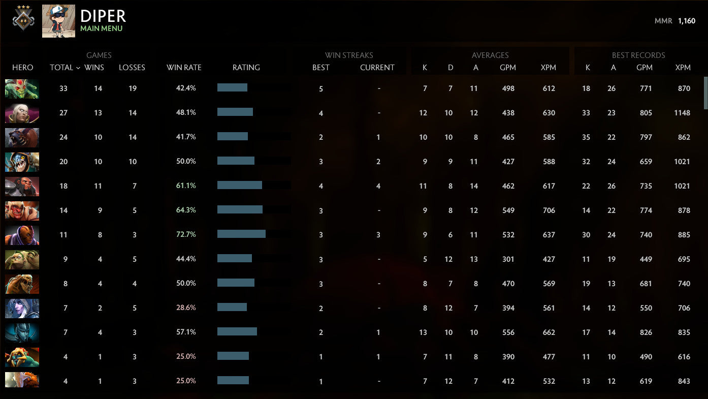 Guardian III | MMR: 1160 - Behavior: 10000