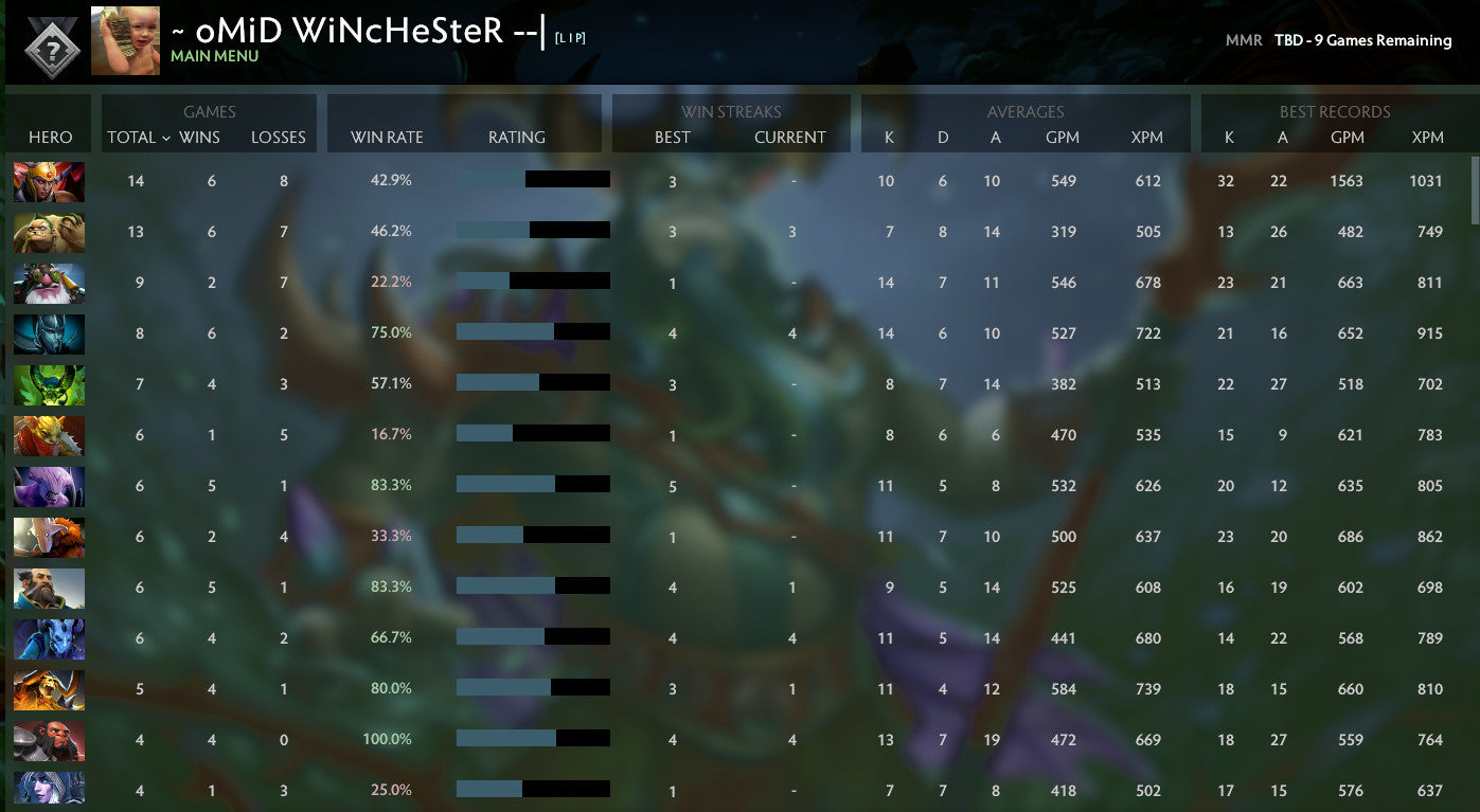 Not Calibrated | MMR: TBD - Behavior: 9840