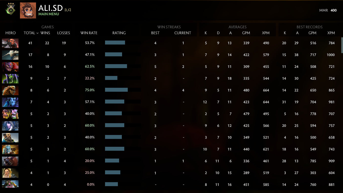 Héraut III | MMR : 400 - Comportement : 10000