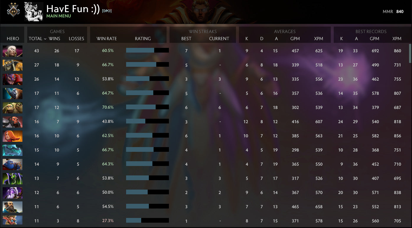 Guardian II | MMR: 840 - Behavior: 9875