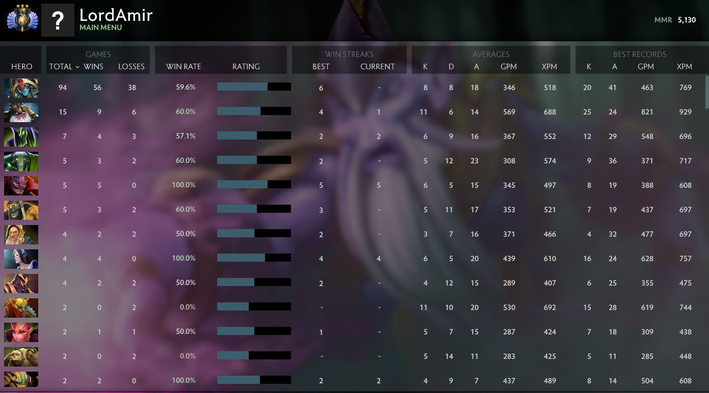 Divin III | MMR : 5130 - Comportement : 10000