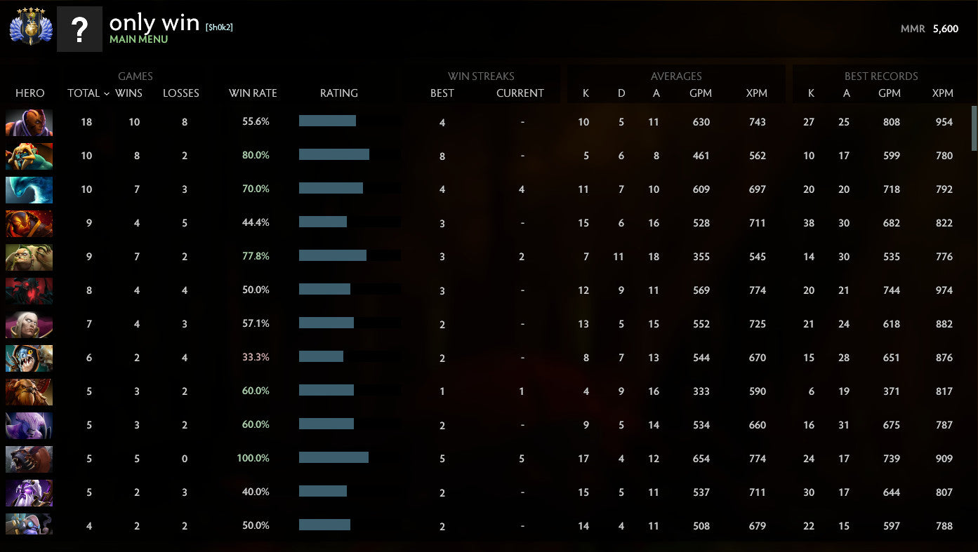 Divin V | MMR : 5600 - Comportement : 9840