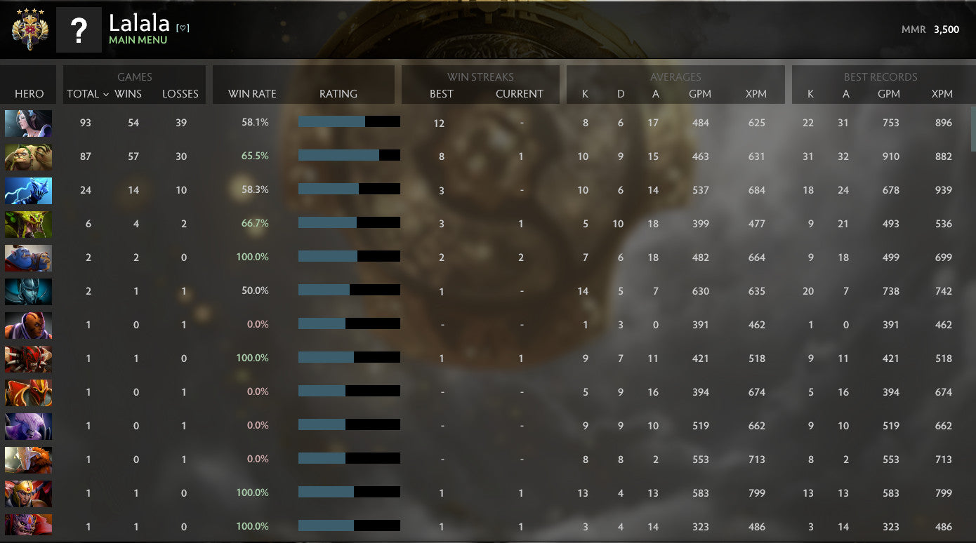 Legend IV | MMR: 3500 - Behavior: 10000