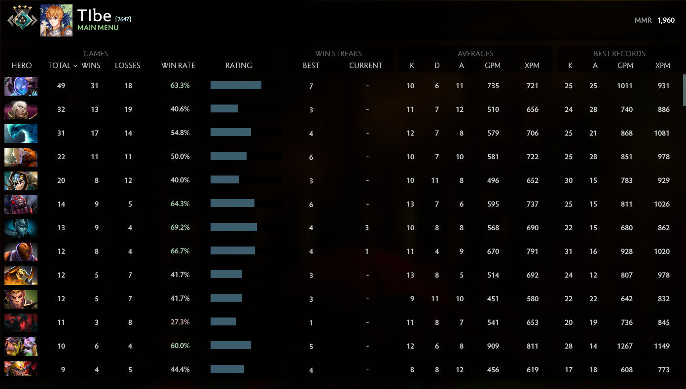 Crusader IV | MMR: 1960 - Behavior: 9470