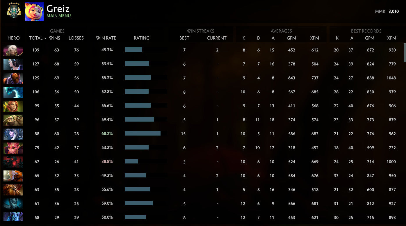 Archonte V | MMR : 3010 - Comportement : 9013