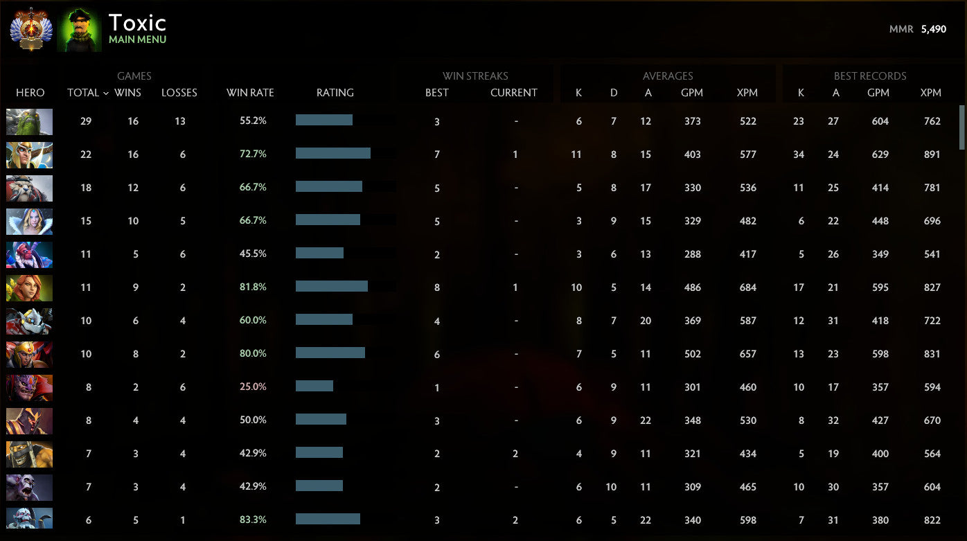 Immortel | MMR : 5490 - Comportement : 9840