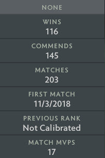 Ancient III | MMR: 4220 - Behavior: 10000