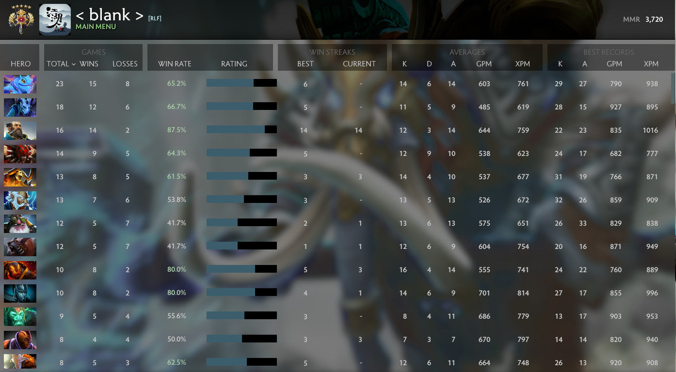 Légende V | MMR : 3720 - Comportement : 10000