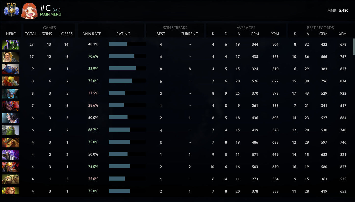 Divin V | MMR : 5480 - Comportement : 10000