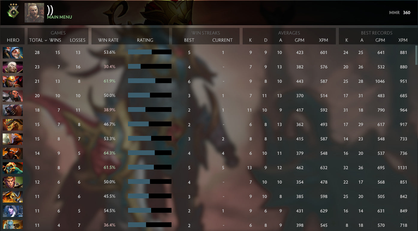 Héraut III | MMR : 360 - Comportement : 9130