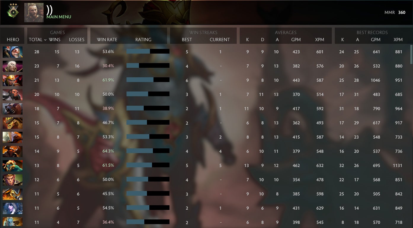 Héraut III | MMR : 360 - Comportement : 9130