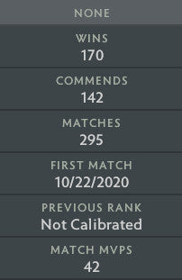 Legend III | MMR: 3280 - Behavior: 9825