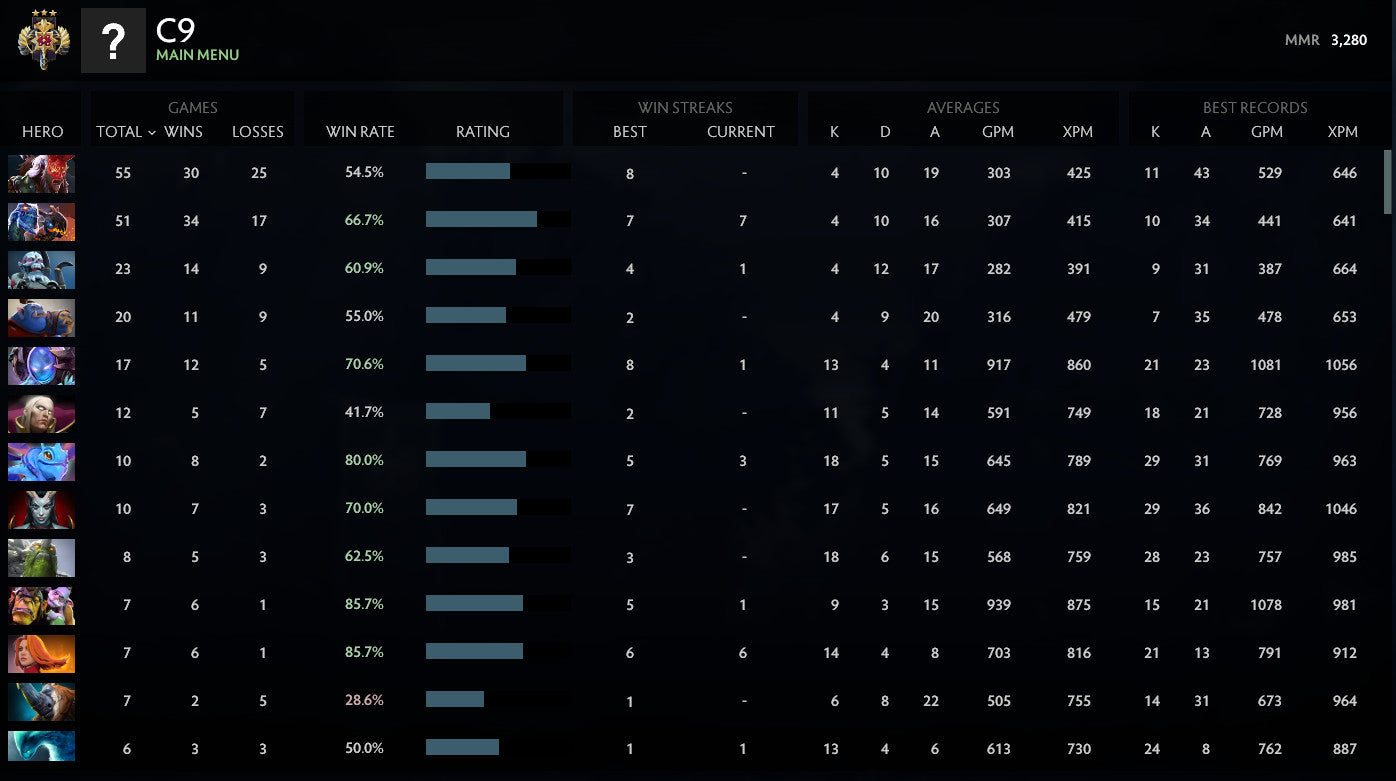 Légende III | MMR : 3280 - Comportement : 9825