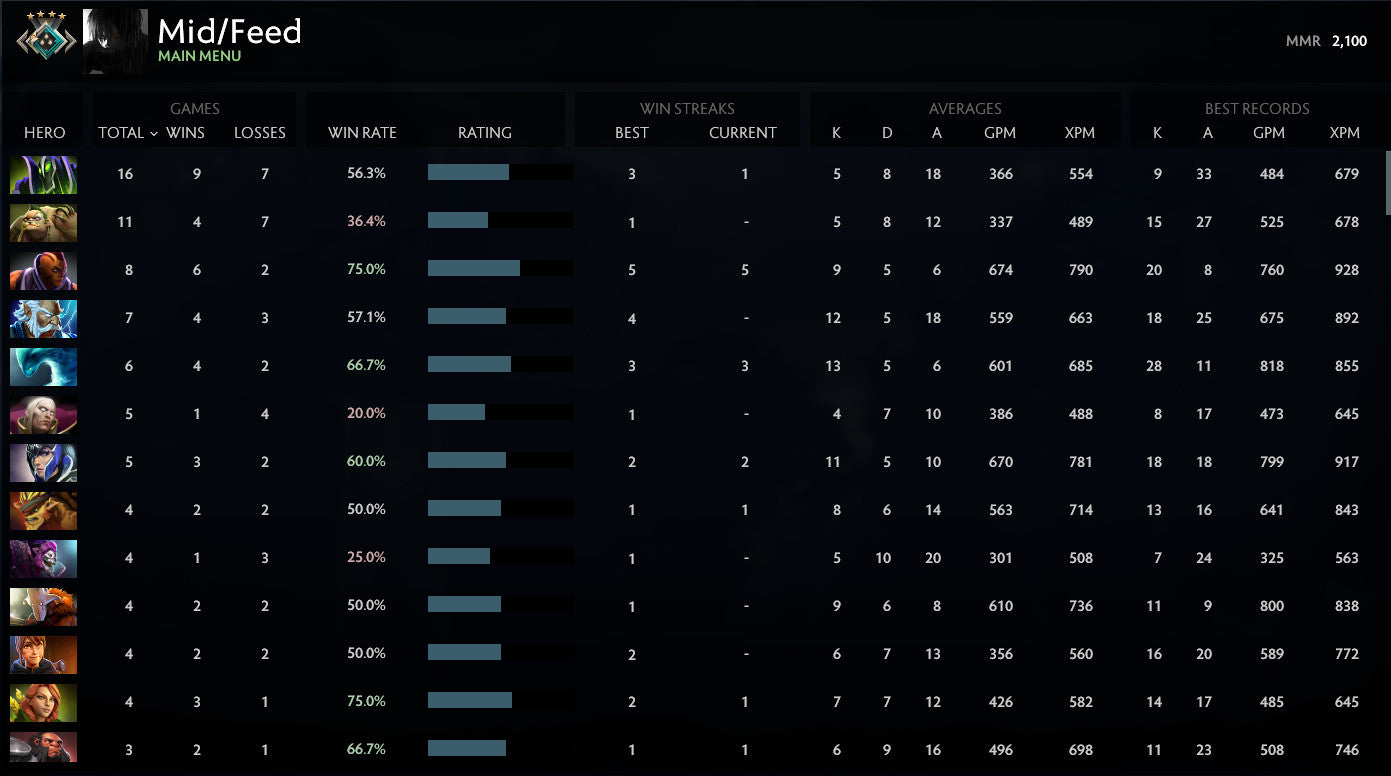 Crusader IV | MMR: 2100 - Behavior: 10000