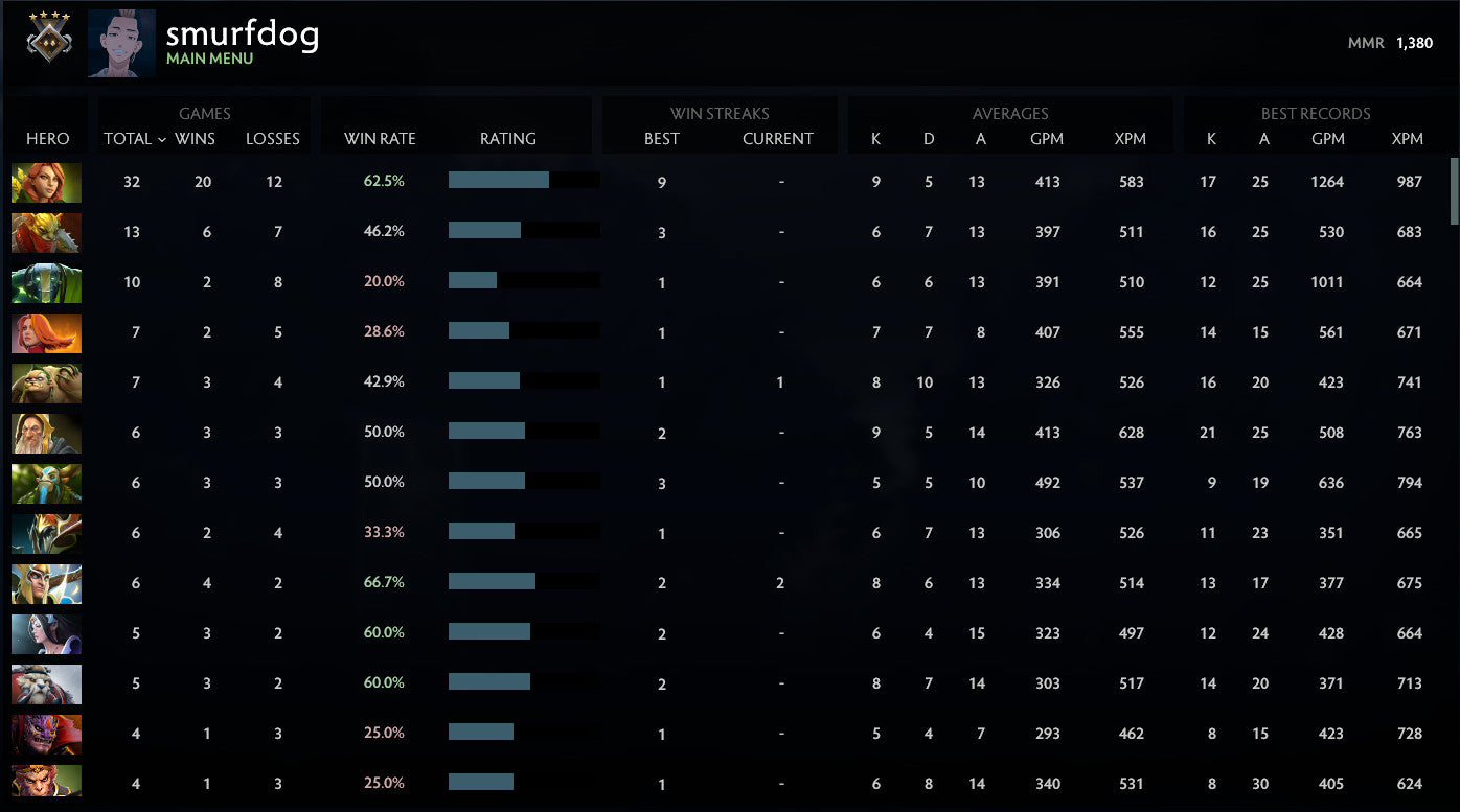 Gardien IV | MMR : 1380 - Comportement : 8115