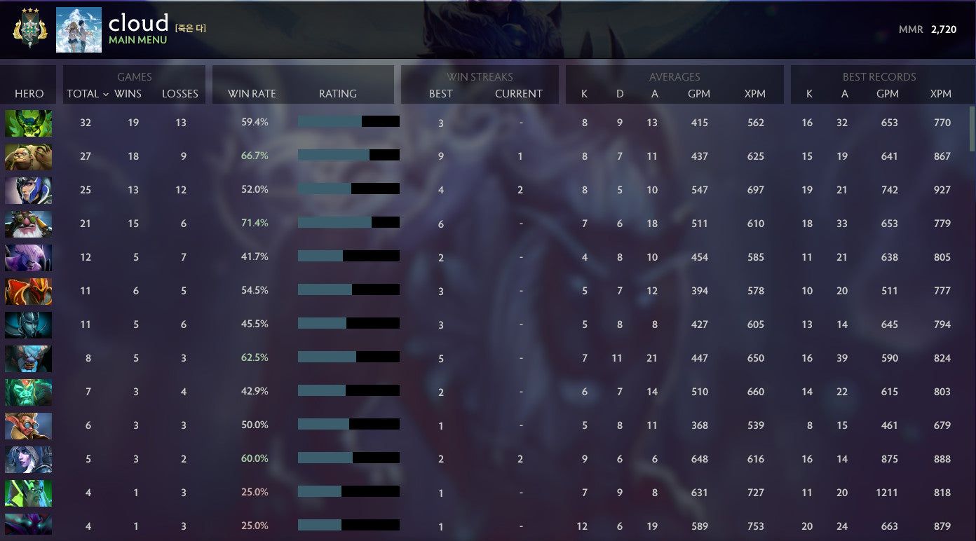 Archonte IV | MMR : 2750 - Comportement : 10000