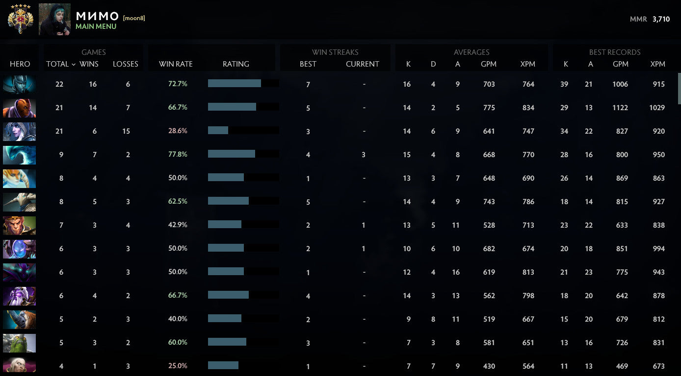 Légende V | MMR : 3710 - Comportement : 10000