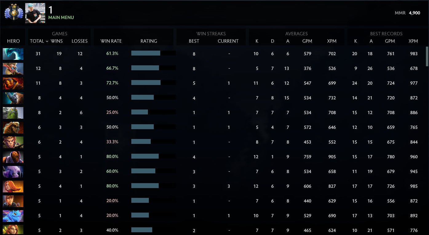 Divin I | MMR : 4900 - Comportement : 7799