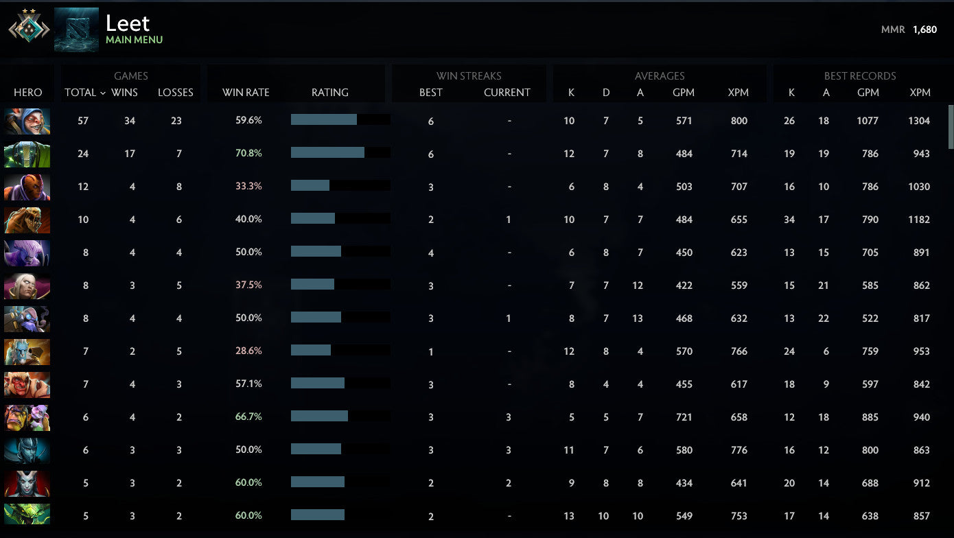 Crusader II | MMR: 1680 - Behavior: 7813