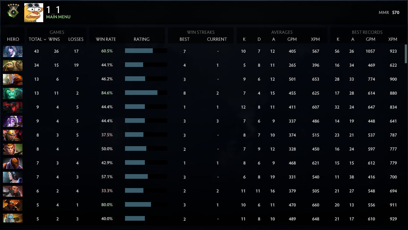 Herald V | MMR: 570 - Behavior: 9430
