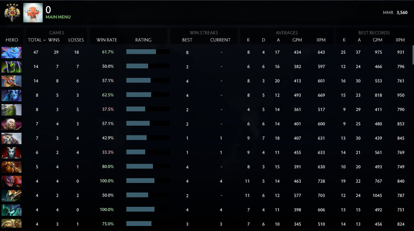 Légende IV | MMR : 3560 - Comportement : 7523