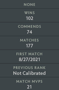 Divin V | MMR : 5550 - Comportement : 10000