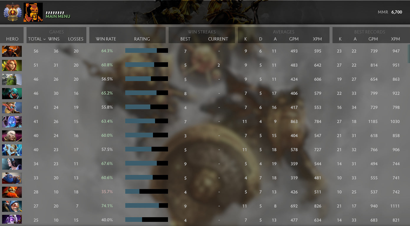 Immortel | MMR : 6700 - Comportement : 9950