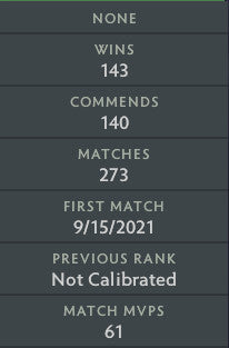 Divin III | MMR : 5220 - Comportement : 10000