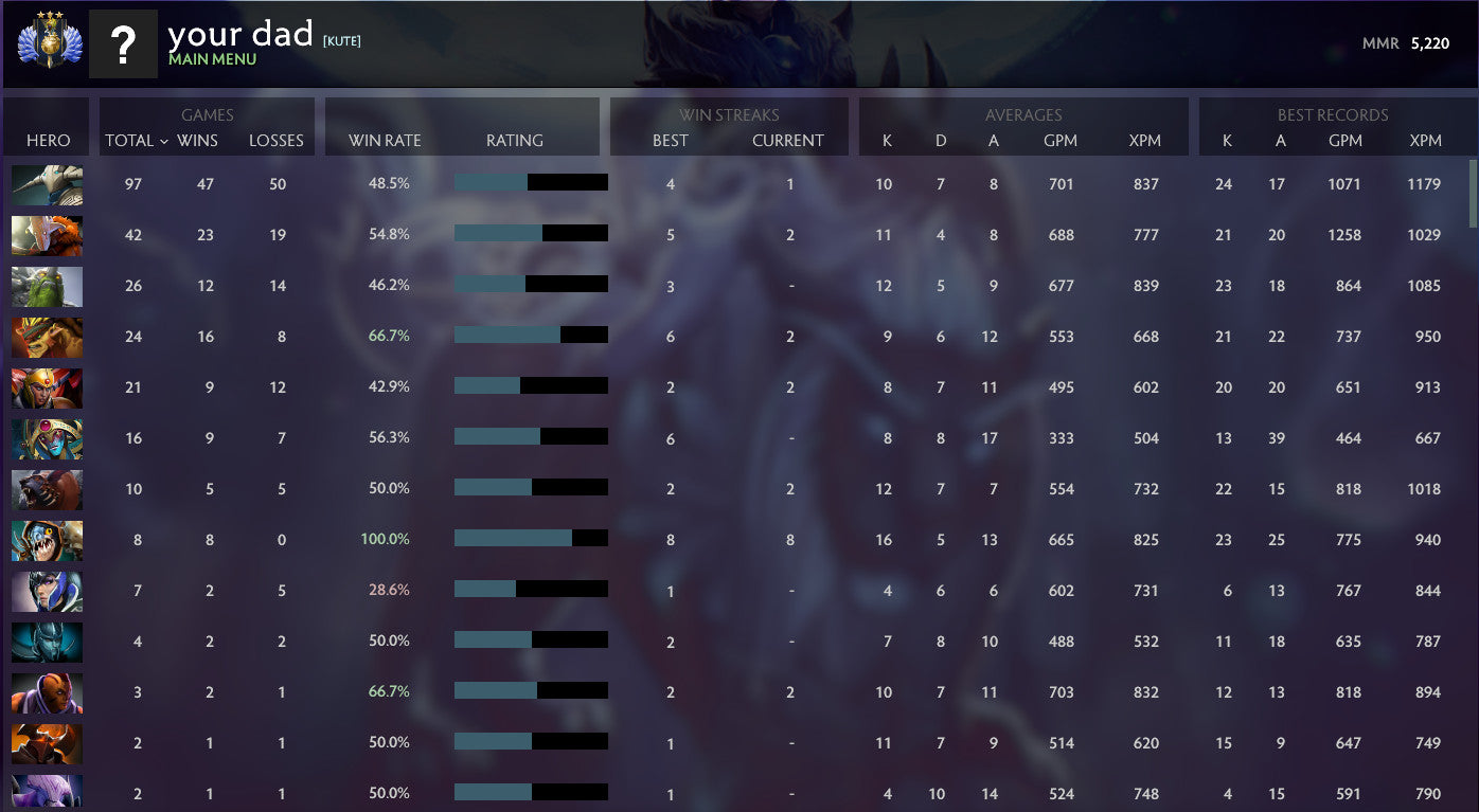 Divin III | MMR : 5220 - Comportement : 10000