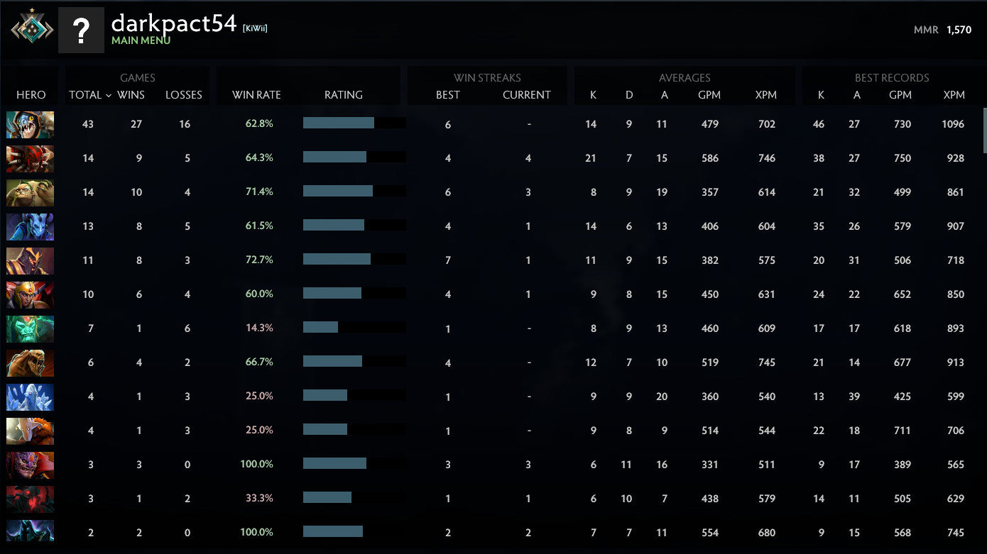 Crusader I | MMR : 1570 - Behavior : 9610