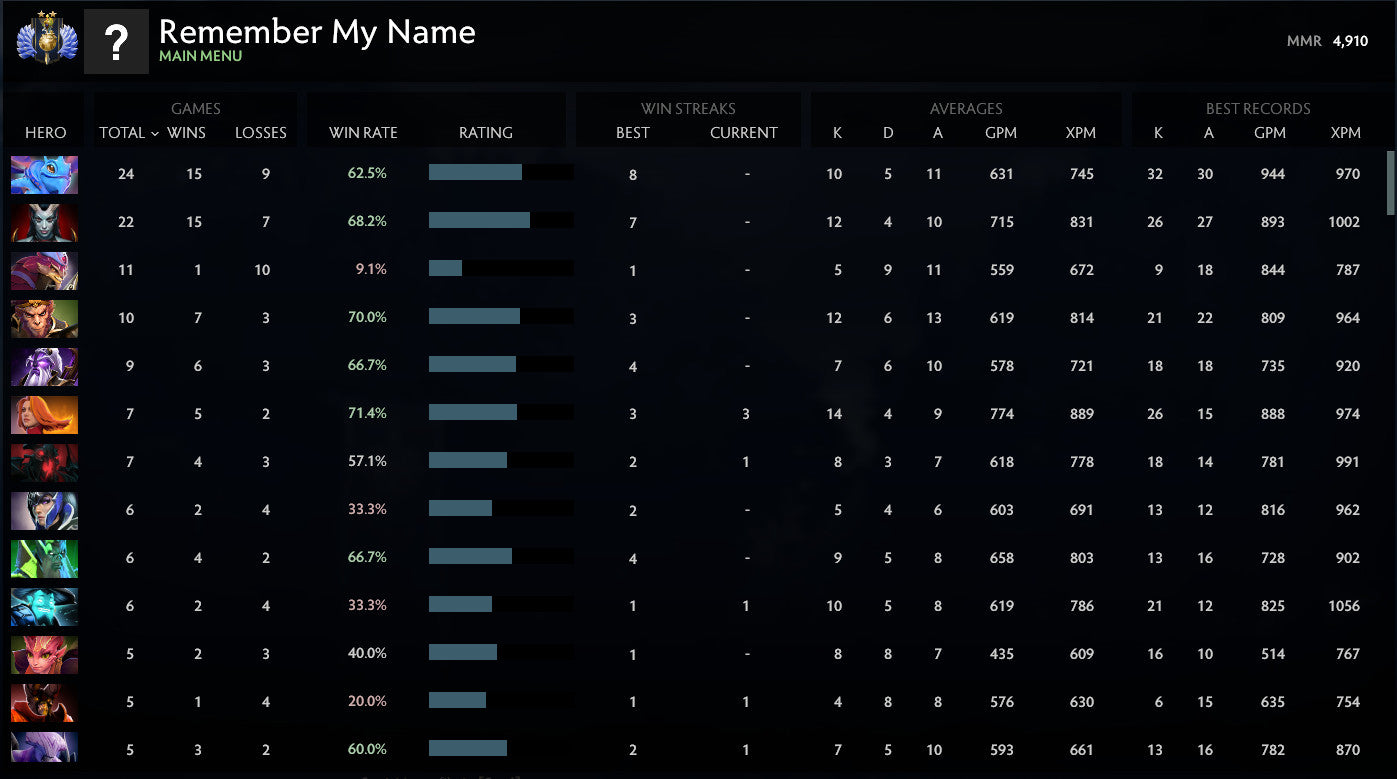 Divin II | MMR : 4910 - Comportement : 10000