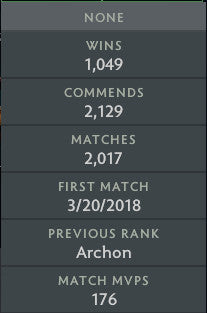 Legend II | MMR: 3190 - Behavior: 10000