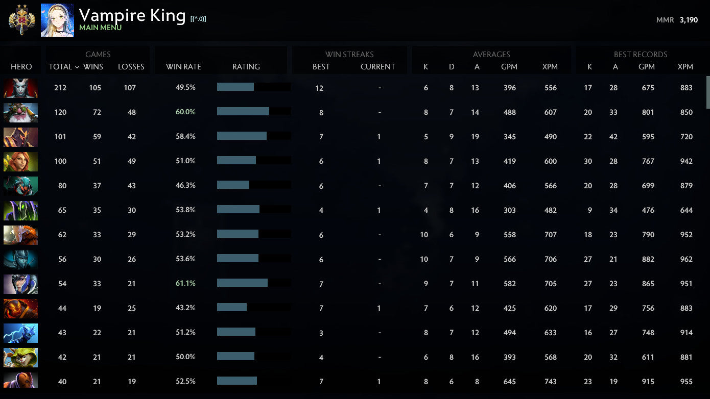 Legend II | MMR: 3190 - Behavior: 10000