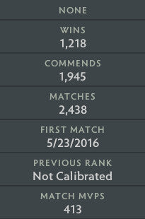 Légende I | MMR : 3120 - Comportement : 10000