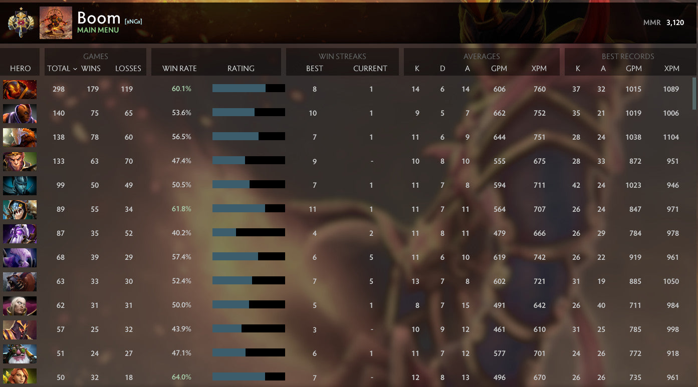 Légende I | MMR : 3120 - Comportement : 10000