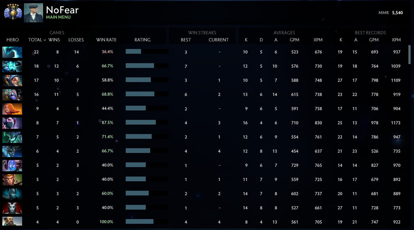 Divin V | MMR : 5540 - Comportement : 10000