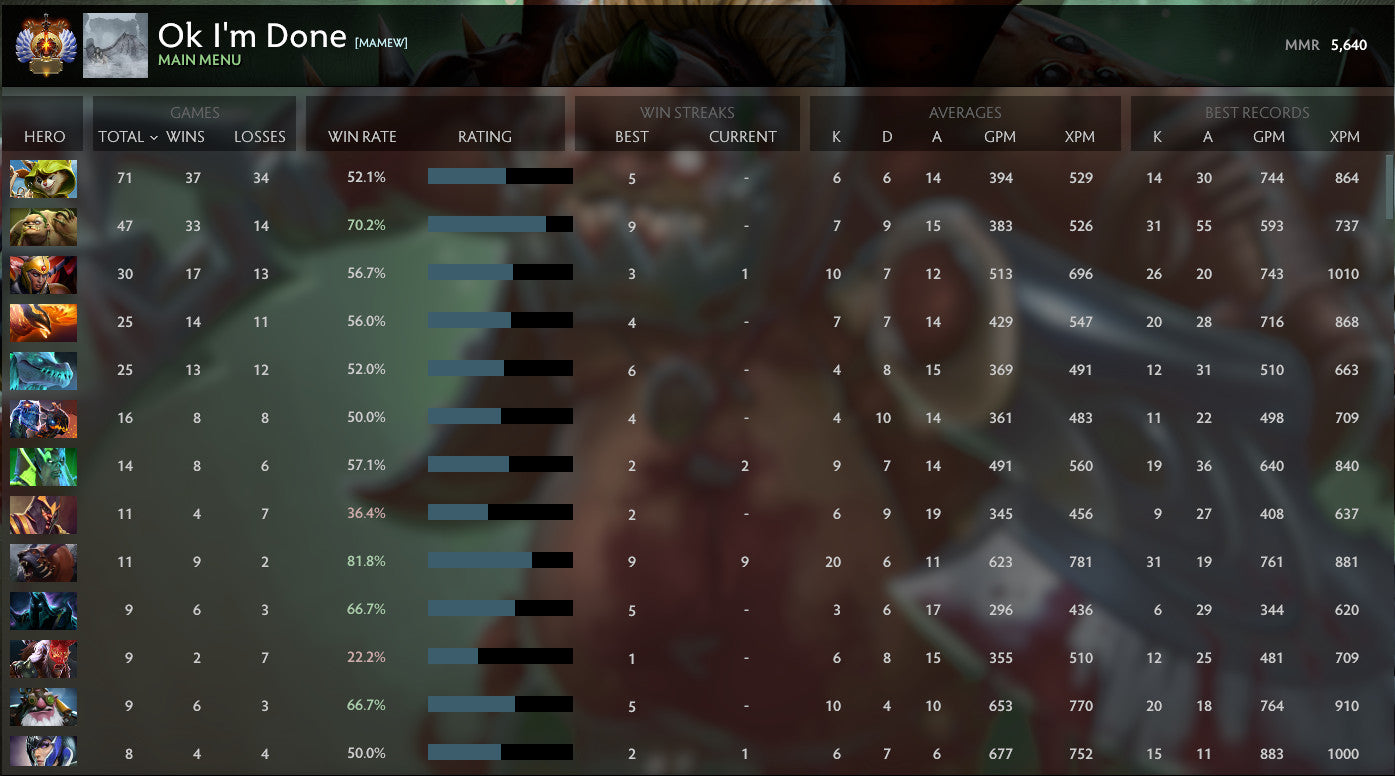 Immortel | MMR : 5640 - Comportement : 10000