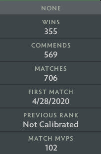 Archon IV | MMR: 2850 - Behavior: 9950