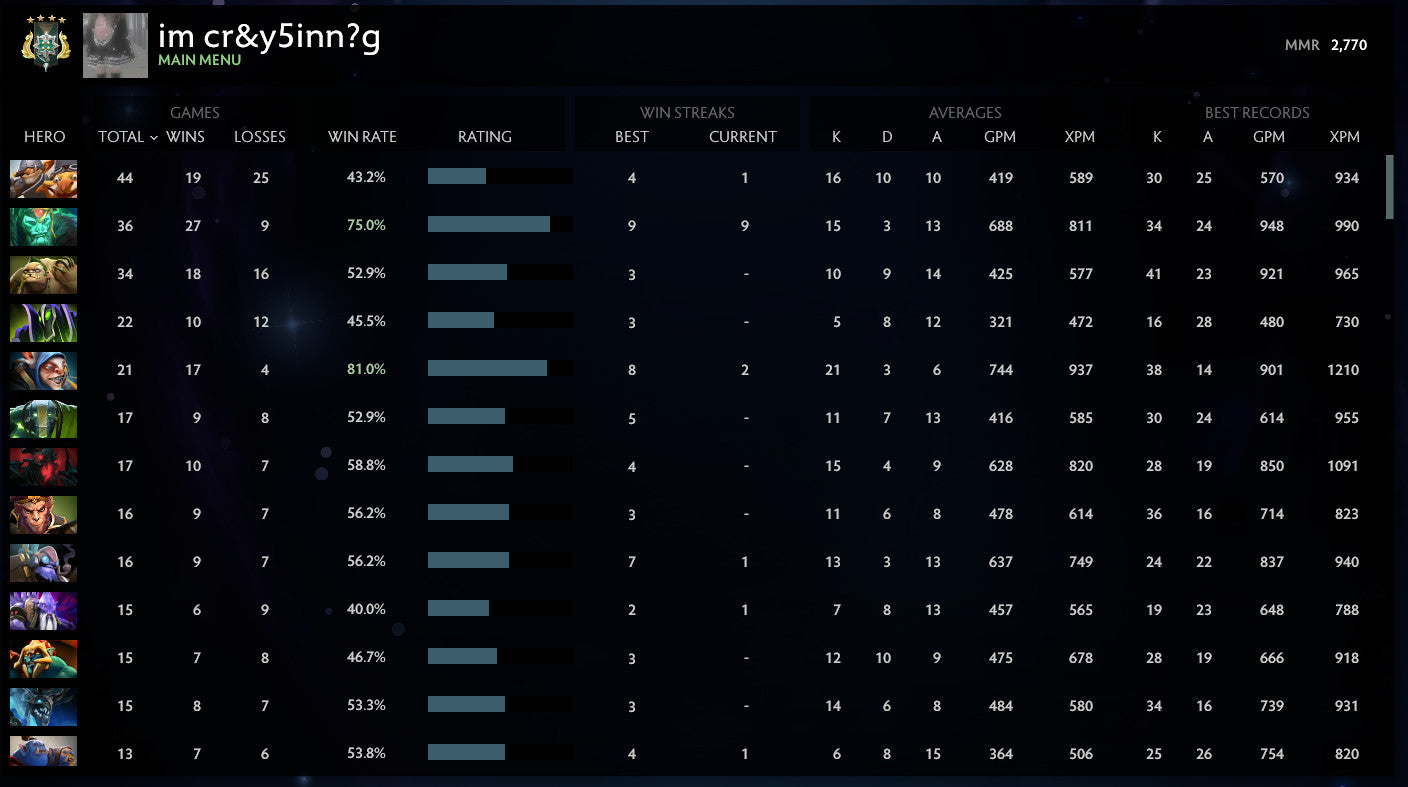 Archon IV | MMR: 2850 - Behavior: 9950