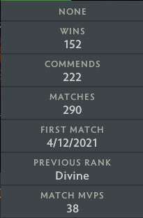 Divin III | MMR : 4850 - Comportement : 10000