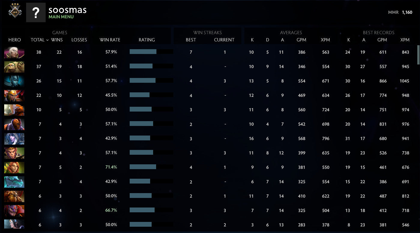 Gardien III | MMR : 1160 - Comportement : 8090