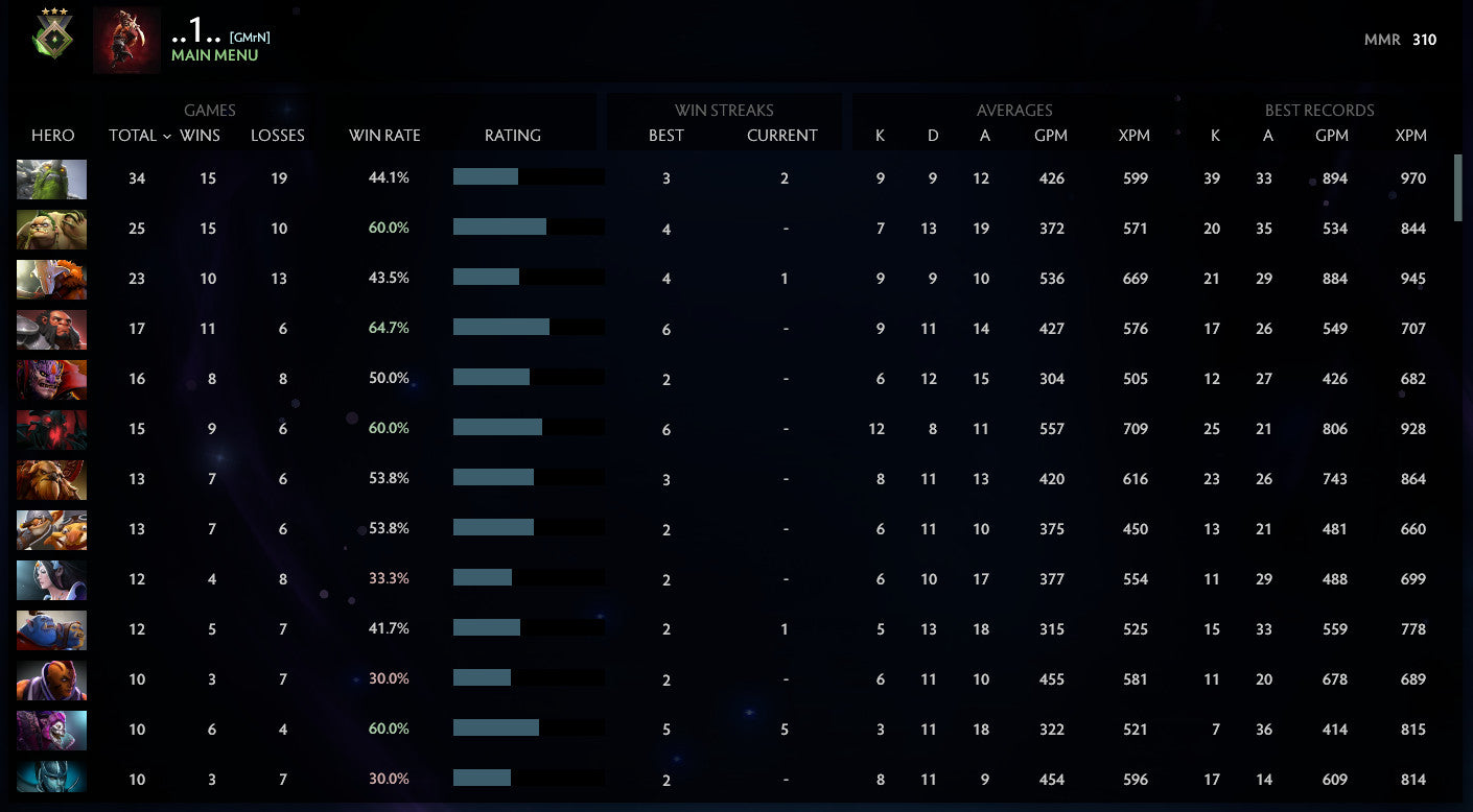 Herald III | MMR: 310 - Behavior: 10000