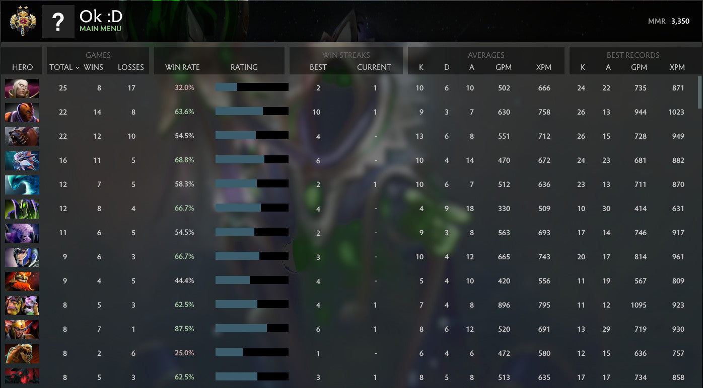 Légende II | MMR : 3350 - Comportement : 10000